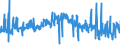 KN 54011018 /Exporte /Einheit = Preise (Euro/Tonne) /Partnerland: Irland /Meldeland: Eur27_2020 /54011018:Nähgarne aus Synthetischen Filamenten (Ausg. Umspinnungsgarn [sog. `core Yarn`], Texturierte Garne Sowie in Aufmachungen für den Einzelverkauf)