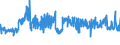 KN 54011018 /Exporte /Einheit = Preise (Euro/Tonne) /Partnerland: Daenemark /Meldeland: Eur27_2020 /54011018:Nähgarne aus Synthetischen Filamenten (Ausg. Umspinnungsgarn [sog. `core Yarn`], Texturierte Garne Sowie in Aufmachungen für den Einzelverkauf)