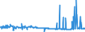 KN 54011018 /Exporte /Einheit = Preise (Euro/Tonne) /Partnerland: Luxemburg /Meldeland: Eur27_2020 /54011018:Nähgarne aus Synthetischen Filamenten (Ausg. Umspinnungsgarn [sog. `core Yarn`], Texturierte Garne Sowie in Aufmachungen für den Einzelverkauf)