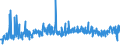 KN 54011018 /Exporte /Einheit = Preise (Euro/Tonne) /Partnerland: Norwegen /Meldeland: Eur27_2020 /54011018:Nähgarne aus Synthetischen Filamenten (Ausg. Umspinnungsgarn [sog. `core Yarn`], Texturierte Garne Sowie in Aufmachungen für den Einzelverkauf)