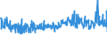 KN 54011018 /Exporte /Einheit = Preise (Euro/Tonne) /Partnerland: Schweden /Meldeland: Eur27_2020 /54011018:Nähgarne aus Synthetischen Filamenten (Ausg. Umspinnungsgarn [sog. `core Yarn`], Texturierte Garne Sowie in Aufmachungen für den Einzelverkauf)