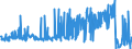 KN 54011018 /Exporte /Einheit = Preise (Euro/Tonne) /Partnerland: Schweiz /Meldeland: Eur27_2020 /54011018:Nähgarne aus Synthetischen Filamenten (Ausg. Umspinnungsgarn [sog. `core Yarn`], Texturierte Garne Sowie in Aufmachungen für den Einzelverkauf)