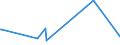 KN 54011018 /Exporte /Einheit = Preise (Euro/Tonne) /Partnerland: Gibraltar /Meldeland: Eur27_2020 /54011018:Nähgarne aus Synthetischen Filamenten (Ausg. Umspinnungsgarn [sog. `core Yarn`], Texturierte Garne Sowie in Aufmachungen für den Einzelverkauf)