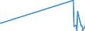 KN 54011018 /Exporte /Einheit = Preise (Euro/Tonne) /Partnerland: San Marino /Meldeland: Europäische Union /54011018:Nähgarne aus Synthetischen Filamenten (Ausg. Umspinnungsgarn [sog. `core Yarn`], Texturierte Garne Sowie in Aufmachungen für den Einzelverkauf)