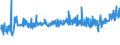 KN 54011018 /Exporte /Einheit = Preise (Euro/Tonne) /Partnerland: Estland /Meldeland: Eur27_2020 /54011018:Nähgarne aus Synthetischen Filamenten (Ausg. Umspinnungsgarn [sog. `core Yarn`], Texturierte Garne Sowie in Aufmachungen für den Einzelverkauf)