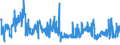 KN 54011018 /Exporte /Einheit = Preise (Euro/Tonne) /Partnerland: Lettland /Meldeland: Eur27_2020 /54011018:Nähgarne aus Synthetischen Filamenten (Ausg. Umspinnungsgarn [sog. `core Yarn`], Texturierte Garne Sowie in Aufmachungen für den Einzelverkauf)