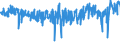 KN 54011018 /Exporte /Einheit = Preise (Euro/Tonne) /Partnerland: Polen /Meldeland: Eur27_2020 /54011018:Nähgarne aus Synthetischen Filamenten (Ausg. Umspinnungsgarn [sog. `core Yarn`], Texturierte Garne Sowie in Aufmachungen für den Einzelverkauf)