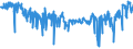 KN 54011018 /Exporte /Einheit = Preise (Euro/Tonne) /Partnerland: Tschechien /Meldeland: Eur27_2020 /54011018:Nähgarne aus Synthetischen Filamenten (Ausg. Umspinnungsgarn [sog. `core Yarn`], Texturierte Garne Sowie in Aufmachungen für den Einzelverkauf)