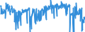 KN 54011018 /Exporte /Einheit = Preise (Euro/Tonne) /Partnerland: Slowakei /Meldeland: Eur27_2020 /54011018:Nähgarne aus Synthetischen Filamenten (Ausg. Umspinnungsgarn [sog. `core Yarn`], Texturierte Garne Sowie in Aufmachungen für den Einzelverkauf)