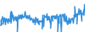 KN 54011018 /Exporte /Einheit = Preise (Euro/Tonne) /Partnerland: Rumaenien /Meldeland: Eur27_2020 /54011018:Nähgarne aus Synthetischen Filamenten (Ausg. Umspinnungsgarn [sog. `core Yarn`], Texturierte Garne Sowie in Aufmachungen für den Einzelverkauf)