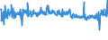 KN 54011018 /Exporte /Einheit = Preise (Euro/Tonne) /Partnerland: Ukraine /Meldeland: Eur27_2020 /54011018:Nähgarne aus Synthetischen Filamenten (Ausg. Umspinnungsgarn [sog. `core Yarn`], Texturierte Garne Sowie in Aufmachungen für den Einzelverkauf)