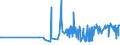 KN 54011018 /Exporte /Einheit = Preise (Euro/Tonne) /Partnerland: Armenien /Meldeland: Eur27_2020 /54011018:Nähgarne aus Synthetischen Filamenten (Ausg. Umspinnungsgarn [sog. `core Yarn`], Texturierte Garne Sowie in Aufmachungen für den Einzelverkauf)