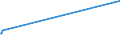 KN 54011018 /Exporte /Einheit = Preise (Euro/Tonne) /Partnerland: Aserbaidschan /Meldeland: Eur27_2020 /54011018:Nähgarne aus Synthetischen Filamenten (Ausg. Umspinnungsgarn [sog. `core Yarn`], Texturierte Garne Sowie in Aufmachungen für den Einzelverkauf)