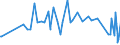 KN 54011018 /Exporte /Einheit = Preise (Euro/Tonne) /Partnerland: Kirgistan /Meldeland: Eur27_2020 /54011018:Nähgarne aus Synthetischen Filamenten (Ausg. Umspinnungsgarn [sog. `core Yarn`], Texturierte Garne Sowie in Aufmachungen für den Einzelverkauf)