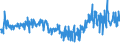 KN 54011018 /Exporte /Einheit = Preise (Euro/Tonne) /Partnerland: Kroatien /Meldeland: Eur27_2020 /54011018:Nähgarne aus Synthetischen Filamenten (Ausg. Umspinnungsgarn [sog. `core Yarn`], Texturierte Garne Sowie in Aufmachungen für den Einzelverkauf)