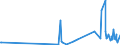 KN 54011018 /Exporte /Einheit = Preise (Euro/Tonne) /Partnerland: Montenegro /Meldeland: Eur27_2020 /54011018:Nähgarne aus Synthetischen Filamenten (Ausg. Umspinnungsgarn [sog. `core Yarn`], Texturierte Garne Sowie in Aufmachungen für den Einzelverkauf)