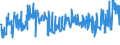 KN 54011018 /Exporte /Einheit = Preise (Euro/Tonne) /Partnerland: Serbien /Meldeland: Eur27_2020 /54011018:Nähgarne aus Synthetischen Filamenten (Ausg. Umspinnungsgarn [sog. `core Yarn`], Texturierte Garne Sowie in Aufmachungen für den Einzelverkauf)