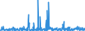 KN 54011018 /Exporte /Einheit = Preise (Euro/Tonne) /Partnerland: Aegypten /Meldeland: Eur27_2020 /54011018:Nähgarne aus Synthetischen Filamenten (Ausg. Umspinnungsgarn [sog. `core Yarn`], Texturierte Garne Sowie in Aufmachungen für den Einzelverkauf)