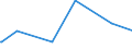 KN 54011018 /Exporte /Einheit = Preise (Euro/Tonne) /Partnerland: Mauretanien /Meldeland: Eur27_2020 /54011018:Nähgarne aus Synthetischen Filamenten (Ausg. Umspinnungsgarn [sog. `core Yarn`], Texturierte Garne Sowie in Aufmachungen für den Einzelverkauf)