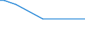 KN 54011018 /Exporte /Einheit = Preise (Euro/Tonne) /Partnerland: Tschad /Meldeland: Eur25 /54011018:Nähgarne aus Synthetischen Filamenten (Ausg. Umspinnungsgarn [sog. `core Yarn`], Texturierte Garne Sowie in Aufmachungen für den Einzelverkauf)