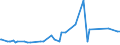 KN 54011018 /Exporte /Einheit = Preise (Euro/Tonne) /Partnerland: Gabun /Meldeland: Europäische Union /54011018:Nähgarne aus Synthetischen Filamenten (Ausg. Umspinnungsgarn [sog. `core Yarn`], Texturierte Garne Sowie in Aufmachungen für den Einzelverkauf)