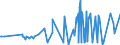 KN 54011018 /Exporte /Einheit = Preise (Euro/Tonne) /Partnerland: Aethiopien /Meldeland: Eur27_2020 /54011018:Nähgarne aus Synthetischen Filamenten (Ausg. Umspinnungsgarn [sog. `core Yarn`], Texturierte Garne Sowie in Aufmachungen für den Einzelverkauf)