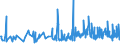 KN 54011018 /Exporte /Einheit = Preise (Euro/Tonne) /Partnerland: Madagaskar /Meldeland: Eur27_2020 /54011018:Nähgarne aus Synthetischen Filamenten (Ausg. Umspinnungsgarn [sog. `core Yarn`], Texturierte Garne Sowie in Aufmachungen für den Einzelverkauf)