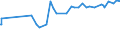 KN 54011018 /Exporte /Einheit = Preise (Euro/Tonne) /Partnerland: Simbabwe /Meldeland: Eur27_2020 /54011018:Nähgarne aus Synthetischen Filamenten (Ausg. Umspinnungsgarn [sog. `core Yarn`], Texturierte Garne Sowie in Aufmachungen für den Einzelverkauf)