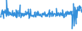 KN 54011018 /Exporte /Einheit = Preise (Euro/Tonne) /Partnerland: Suedafrika /Meldeland: Eur27_2020 /54011018:Nähgarne aus Synthetischen Filamenten (Ausg. Umspinnungsgarn [sog. `core Yarn`], Texturierte Garne Sowie in Aufmachungen für den Einzelverkauf)