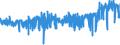 KN 54011090 /Exporte /Einheit = Preise (Euro/Tonne) /Partnerland: Italien /Meldeland: Eur27_2020 /54011090:Nähgarne aus Synthetischen Filamenten, in Aufmachungen für den Einzelverkauf