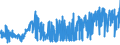 KN 54011090 /Exporte /Einheit = Preise (Euro/Tonne) /Partnerland: Irland /Meldeland: Eur27_2020 /54011090:Nähgarne aus Synthetischen Filamenten, in Aufmachungen für den Einzelverkauf