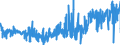 KN 54011090 /Exporte /Einheit = Preise (Euro/Tonne) /Partnerland: Portugal /Meldeland: Eur27_2020 /54011090:Nähgarne aus Synthetischen Filamenten, in Aufmachungen für den Einzelverkauf