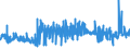 KN 54011090 /Exporte /Einheit = Preise (Euro/Tonne) /Partnerland: Schweden /Meldeland: Eur27_2020 /54011090:Nähgarne aus Synthetischen Filamenten, in Aufmachungen für den Einzelverkauf