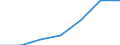 KN 54011090 /Exporte /Einheit = Preise (Euro/Tonne) /Partnerland: Schweiz /Meldeland: Eur27 /54011090:Nähgarne aus Synthetischen Filamenten, in Aufmachungen für den Einzelverkauf