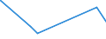 KN 54011090 /Exporte /Einheit = Preise (Euro/Tonne) /Partnerland: Liechtenstein /Meldeland: Eur27_2020 /54011090:Nähgarne aus Synthetischen Filamenten, in Aufmachungen für den Einzelverkauf