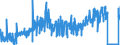 KN 54011090 /Exporte /Einheit = Preise (Euro/Tonne) /Partnerland: Schweiz /Meldeland: Eur27_2020 /54011090:Nähgarne aus Synthetischen Filamenten, in Aufmachungen für den Einzelverkauf