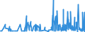 KN 54011090 /Exporte /Einheit = Preise (Euro/Tonne) /Partnerland: Andorra /Meldeland: Eur27_2020 /54011090:Nähgarne aus Synthetischen Filamenten, in Aufmachungen für den Einzelverkauf