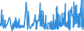 KN 54011090 /Exporte /Einheit = Preise (Euro/Tonne) /Partnerland: Malta /Meldeland: Eur27_2020 /54011090:Nähgarne aus Synthetischen Filamenten, in Aufmachungen für den Einzelverkauf