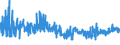 KN 54011090 /Exporte /Einheit = Preise (Euro/Tonne) /Partnerland: Lettland /Meldeland: Eur27_2020 /54011090:Nähgarne aus Synthetischen Filamenten, in Aufmachungen für den Einzelverkauf