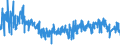 KN 54011090 /Exporte /Einheit = Preise (Euro/Tonne) /Partnerland: Polen /Meldeland: Eur27_2020 /54011090:Nähgarne aus Synthetischen Filamenten, in Aufmachungen für den Einzelverkauf