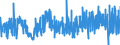 KN 54011090 /Exporte /Einheit = Preise (Euro/Tonne) /Partnerland: Russland /Meldeland: Eur27_2020 /54011090:Nähgarne aus Synthetischen Filamenten, in Aufmachungen für den Einzelverkauf