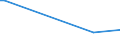 KN 54011090 /Exporte /Einheit = Preise (Euro/Tonne) /Partnerland: Turkmenistan /Meldeland: Eur27 /54011090:Nähgarne aus Synthetischen Filamenten, in Aufmachungen für den Einzelverkauf