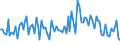 KN 54011090 /Exporte /Einheit = Preise (Euro/Tonne) /Partnerland: Serb.-mont. /Meldeland: Eur15 /54011090:Nähgarne aus Synthetischen Filamenten, in Aufmachungen für den Einzelverkauf