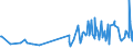 KN 54011090 /Exporte /Einheit = Preise (Euro/Tonne) /Partnerland: Montenegro /Meldeland: Eur27_2020 /54011090:Nähgarne aus Synthetischen Filamenten, in Aufmachungen für den Einzelverkauf