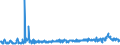 KN 54011090 /Exporte /Einheit = Preise (Euro/Tonne) /Partnerland: Serbien /Meldeland: Eur27_2020 /54011090:Nähgarne aus Synthetischen Filamenten, in Aufmachungen für den Einzelverkauf