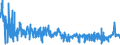 KN 54011090 /Exporte /Einheit = Preise (Euro/Tonne) /Partnerland: Tunesien /Meldeland: Eur27_2020 /54011090:Nähgarne aus Synthetischen Filamenten, in Aufmachungen für den Einzelverkauf