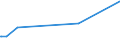 KN 54011090 /Exporte /Einheit = Preise (Euro/Tonne) /Partnerland: Libyen /Meldeland: Eur27_2020 /54011090:Nähgarne aus Synthetischen Filamenten, in Aufmachungen für den Einzelverkauf