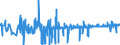 KN 54011090 /Exporte /Einheit = Preise (Euro/Tonne) /Partnerland: Aegypten /Meldeland: Eur27_2020 /54011090:Nähgarne aus Synthetischen Filamenten, in Aufmachungen für den Einzelverkauf