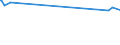 KN 54011090 /Exporte /Einheit = Preise (Euro/Tonne) /Partnerland: Sudan /Meldeland: Europäische Union /54011090:Nähgarne aus Synthetischen Filamenten, in Aufmachungen für den Einzelverkauf