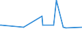 KN 54011090 /Exporte /Einheit = Preise (Euro/Tonne) /Partnerland: Mauretanien /Meldeland: Eur15 /54011090:Nähgarne aus Synthetischen Filamenten, in Aufmachungen für den Einzelverkauf